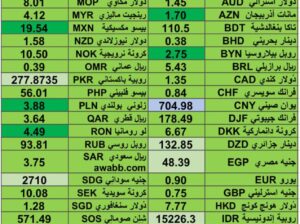 كشف يومي حول اسعار العملات الدولية 2024/10/3 Daily report currency exchange rates to USD