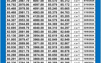 سعر الذهب اليوم دولياً يوم 2024/10/5 م International daily gold prices
