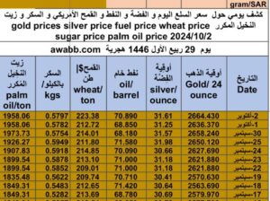 كشف يومي حول سعر السلع اليوم و الفضة و النفط و القمح الأمريكي و السكر و زيت النخيل المكرر gold prices silver price fuel price wheat price sugar price palm oil price 2024/10/2