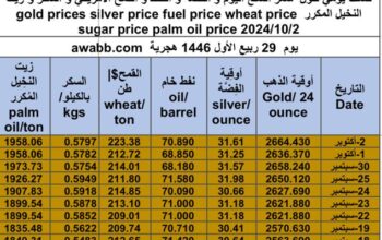 كشف يومي حول سعر السلع اليوم و الفضة و النفط و القمح الأمريكي و السكر و زيت النخيل المكرر gold prices silver price fuel price wheat price sugar price palm oil price 2024/10/2