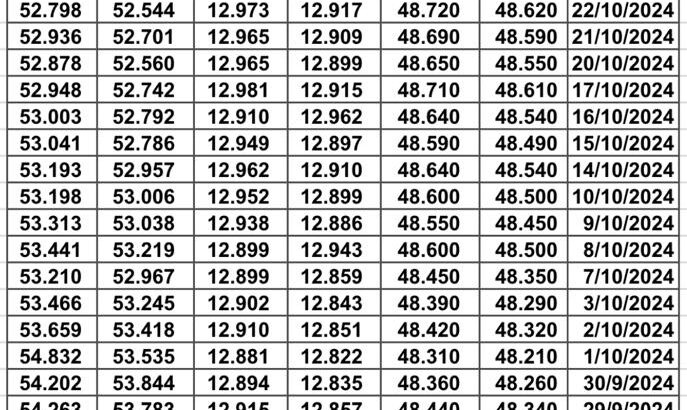 سعر الصرف في مصر يوم الإثنين 2024/10/28 م 23 ربيع الثاني 1446 هجرية EGP today سعر الدولار في مصر سعر اليورو في مصر سعر الريال السعودي في مصر