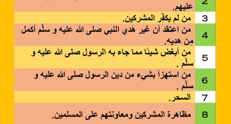 نواقض الإسلام العشرة