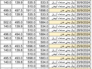 سعر الصرف في اليمن بتاريخ 2024/10/2 م 29 ربيع الأول 1446 هجري