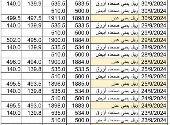 سعر الصرف في اليمن بتاريخ 2024/10/2 م 29 ربيع الأول 1446 هجري