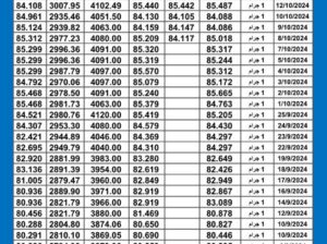 سعر الذهب اليوم دولياً يوم 2024/10/13 م International daily gold prices سعر الذهب في مصر سعر الذهب في السعودية سعر الذهب في تركيا سعر الذهب في ماليزيا سعر الذهب في الإمارات