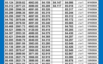سعر الذهب اليوم دولياً يوم 2024/10/13 م International daily gold prices سعر الذهب في مصر سعر الذهب في السعودية سعر الذهب في تركيا سعر الذهب في ماليزيا سعر الذهب في الإمارات
