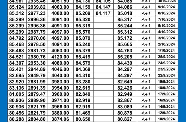 سعر الذهب اليوم دولياً يوم 2024/10/13 م International daily gold prices سعر الذهب في مصر سعر الذهب في السعودية سعر الذهب في تركيا سعر الذهب في ماليزيا سعر الذهب في الإمارات