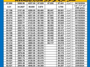 سعر الذهب اليوم دولياً يوم الأربعاء 2024/10/24 م International daily gold prices