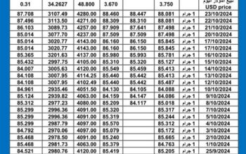 سعر الذهب اليوم دولياً يوم الأربعاء 2024/10/24 م International daily gold prices