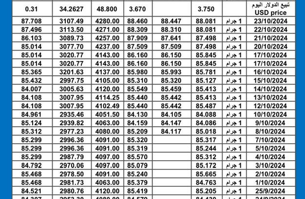 سعر الذهب اليوم دولياً يوم الأربعاء 2024/10/24 م International daily gold prices