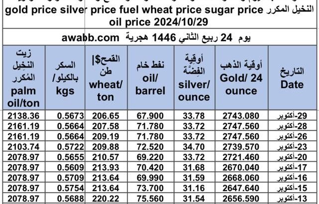 سعر الذهب اليوم و سعر الفضة و سعر النفط و سعر القمح و سعر السكر و سعر زيت النخيل المكرر gold price silver price fuel wheat price sugar price oil price 2024/10/29