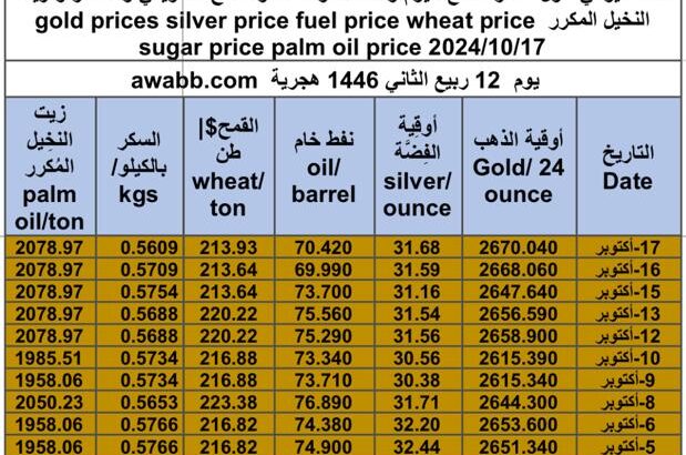 كشف يومي حول سعر السلع اليوم و الفضة و النفط و القمح الأمريكي و السكر و زيت النخيل المكرر gold prices silver price fuel price wheat price sugar price palm oil price 2024/10/17