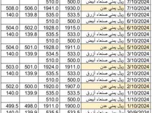 سعر الصرف في اليمن بتاريخ 2024/10/8 م 4 ربيع الثاني 1446 هجري