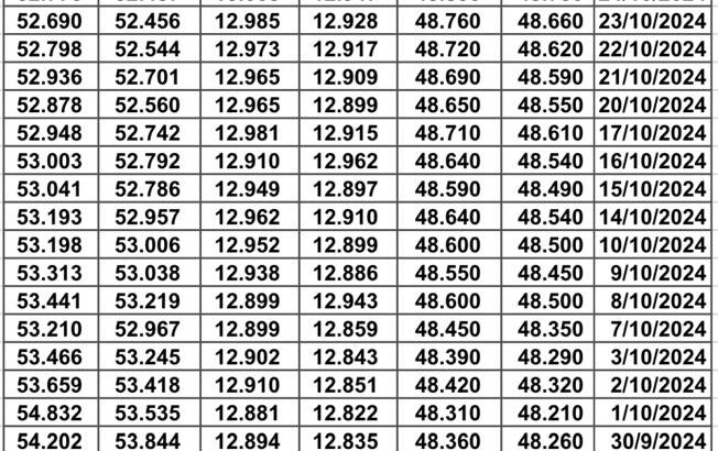 سعر الصرف في مصر يوم 2024/10/30 م 25 ربيع الثاني 1446 هجرية EGP today سعر الدولار في مصر سعر اليورو في مصر سعر الريال السعودي في مصر