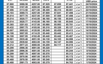 سعر الذهب اليوم دولياً يوم الأحد 2024/10/27 م International daily gold prices سعر الذهب في مصر اليوم سعر الذهب في السعودية اليوم سعر الذهب في تركيا اليوم سعر الذهب في الكويت اليوم