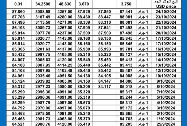 سعر الذهب اليوم دولياً يوم الأحد 2024/10/27 م International daily gold prices سعر الذهب في مصر اليوم سعر الذهب في السعودية اليوم سعر الذهب في تركيا اليوم سعر الذهب في الكويت اليوم