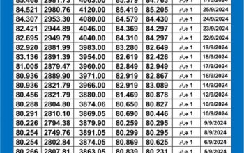 سعر الذهب اليوم دولياً يوم 2024/10/3 م Daily international gold prices