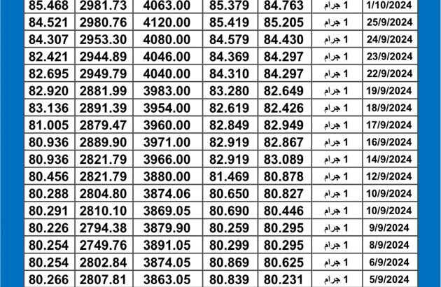 سعر الذهب اليوم دولياً يوم 2024/10/3 م Daily international gold prices