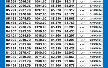 سعر الذهب اليوم دولياً يوم 2024/10/8 م International daily gold prices