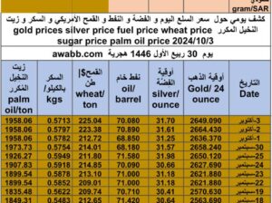 كشف يومي حول سعر السلع اليوم و الفضة و النفط و القمح الأمريكي و السكر و زيت النخيل المكرر gold prices silver price fuel price wheat price sugar price palm oil price 2024/10/3