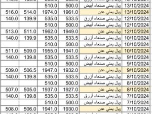 سعر الصرف في اليمن بتاريخ 2024/10/16 م 12 ربيع الثاني 1446 هجري سعر الصرف في تعز سعر الصرف في عدن سعر الصرف في صنعاء