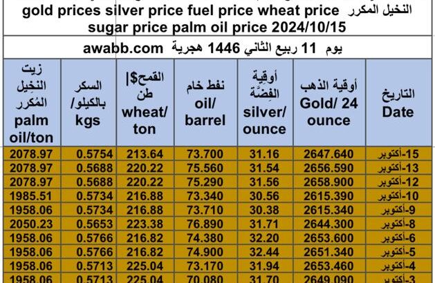 كشف يومي حول سعر السلع اليوم و الفضة و النفط و القمح الأمريكي و السكر و زيت النخيل المكرر gold prices silver price fuel price wheat price sugar price palm oil price 2024/10/15