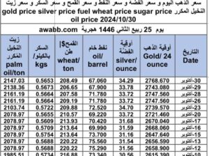 سعر الذهب اليوم و سعر الفضة و سعر النفط و سعر القمح و سعر السكر و سعر زيت النخيل المكرر gold price silver price fuel wheat price sugar price oil price 2024/10/30