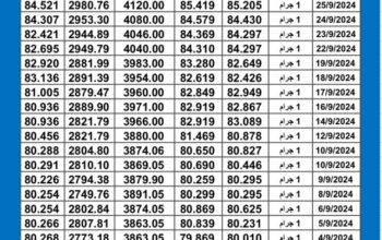 سعر الذهب اليوم دولياً يوم 2024/10/1 م Daily international gold prices