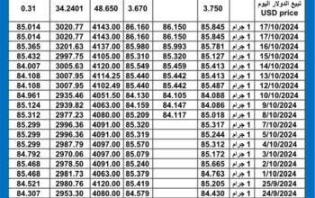 سعر الذهب اليوم دولياً يوم 2024/10/20 م سعر الذهب اليوم في مصر سعر الذهب اليوم في السعودية سعر الذهب اليوم في تركيا