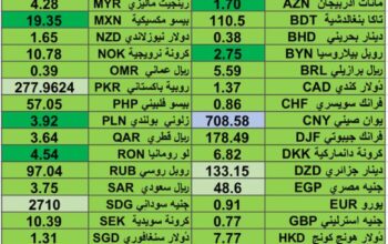 كشف يومي حول اسعار العملات الدولية 2024/10/10 Daily report currency exchange rates to USD