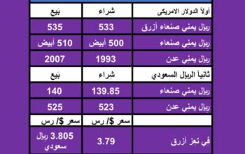 سعر الصرف في اليمن في اليمن يوم 2024/10/19 م أسعار العملات في اليمن Yemeni currency YER exchange