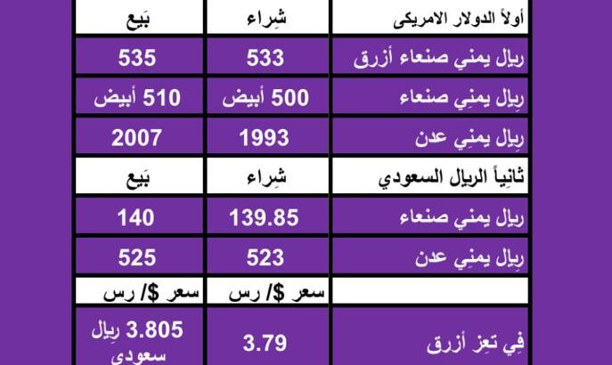 سعر الصرف في اليمن في اليمن يوم 2024/10/19 م أسعار العملات في اليمن Yemeni currency YER exchange