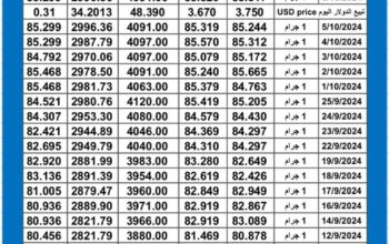 سعر الذهب اليوم دولياً يوم 2024/10/6 م International daily gold prices