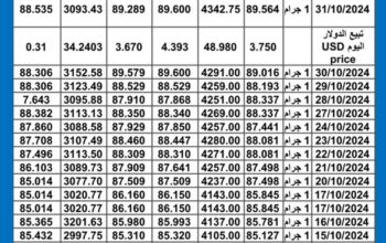 سعر الذهب اليوم دولياً يوم 2024/10/31 م International daily gold price سعر الذهب في السعودية سعر الذهب في مصر سعر الذهب في تركيا سعر الذهب في ماليزيا سعر الذهب في الكويت سعر الذهب