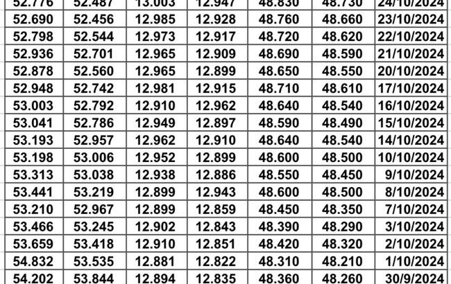 سعر الصرف في مصر يوم 2024/10/31 م 26 ربيع الثاني 1446 هجرية EGP today سعر الدولار في مصر سعر اليورو في مصر سعر الريال السعودي في مصر