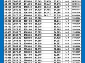 سعر الذهب اليوم دولياً يوم 2024/10/15 م International daily gold prices سعر الذهب في مصر سعر الذهب في السعودية سعر الذهب في ماليزيا سعر الذهب في تركيا سعر الذهب في الكويت