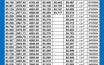 سعر الذهب اليوم دولياً يوم 2024/10/15 م International daily gold prices سعر الذهب في مصر سعر الذهب في السعودية سعر الذهب في ماليزيا سعر الذهب في تركيا سعر الذهب في الكويت