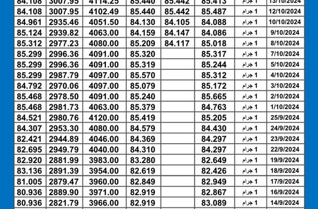 سعر الذهب اليوم دولياً يوم 2024/10/15 م International daily gold prices سعر الذهب في مصر سعر الذهب في السعودية سعر الذهب في ماليزيا سعر الذهب في تركيا سعر الذهب في الكويت
