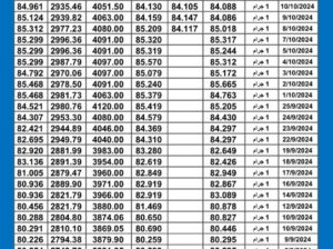 سعر الذهب اليوم دولياً يوم 2024/10/12 م International daily gold prices سعر الذهب في مصر سعر الذهب في السعودية سعر الذهب في الكويت سعر الذهب في الإمارات سعر الذهب في ماليزيا