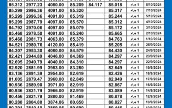 سعر الذهب اليوم دولياً يوم 2024/10/12 م International daily gold prices سعر الذهب في مصر سعر الذهب في السعودية سعر الذهب في الكويت سعر الذهب في الإمارات سعر الذهب في ماليزيا