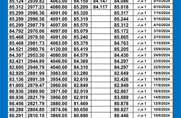 سعر الذهب اليوم دولياً يوم 2024/10/12 م International daily gold prices سعر الذهب في مصر سعر الذهب في السعودية سعر الذهب في الكويت سعر الذهب في الإمارات سعر الذهب في ماليزيا