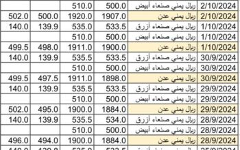 سعر الصرف في اليمن بتاريخ 2024/10/5 م 2 ربيع الثاني 1446 هجري