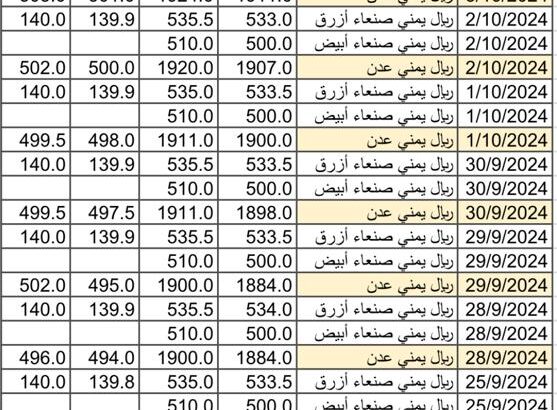 سعر الصرف في اليمن بتاريخ 2024/10/5 م 2 ربيع الثاني 1446 هجري