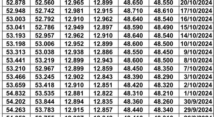 سعر الصرف في مصر يوم الأربعاء 2024/10/23 م EGP today 18 ربيع الثاني 1446 هجري