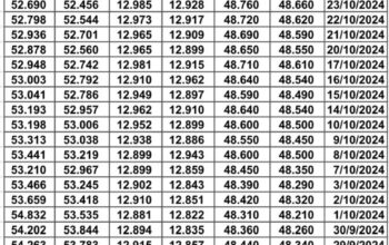 سعر الصرف في مصر يوم 2024/10/29 م 24 ربيع الثاني 1446 هجرية EGP today سعر الدولار مقابل الجنيه المصري سعر اليورو مقابل الجنيه المصري سعر الريال السعودي مقابل الجنيه المصري