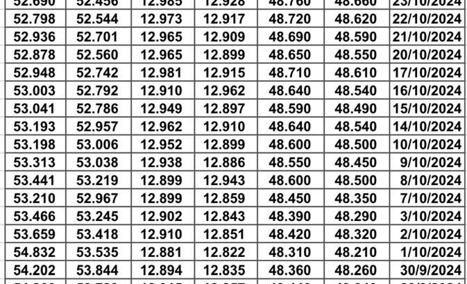 سعر الصرف في مصر يوم 2024/10/29 م 24 ربيع الثاني 1446 هجرية EGP today سعر الدولار مقابل الجنيه المصري سعر اليورو مقابل الجنيه المصري سعر الريال السعودي مقابل الجنيه المصري