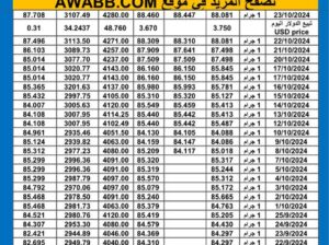 سعر الذهب اليوم دولياً يوم الأربعاء 2024/10/23 م سعر الذهب في مصر سعر الذهب في السعودية سعر الذهب في تركيا سعر الذهب في ماليزيا سعر الذهب في الكويت International daily gold prices