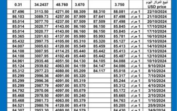 سعر الذهب اليوم دولياً يوم الأربعاء 2024/10/23 م سعر الذهب في مصر سعر الذهب في السعودية سعر الذهب في تركيا سعر الذهب في ماليزيا سعر الذهب في الكويت International daily gold prices