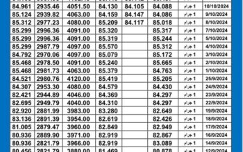 سعر الذهب اليوم دولياً يوم 2024/10/14 م International daily gold prices في مصر و السعودية و تركيا و الكويت و ماليزيا و الإمارات