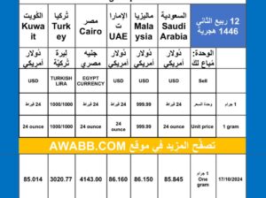 سعر الذهب اليوم دولياً يوم 2024/10/17 م International daily gold prices